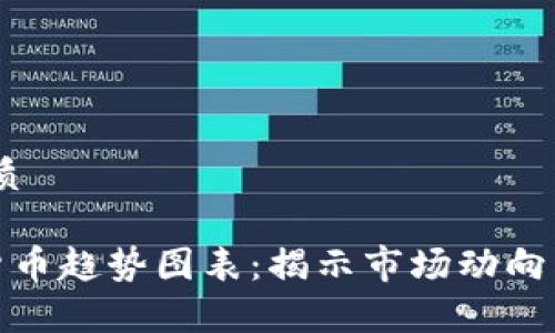 思考，的优质

观察加密货币趋势图表：揭示市场动向与投资机会