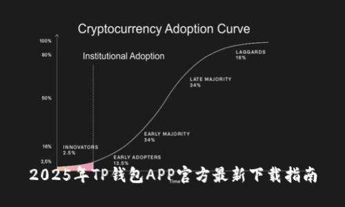 2025年TP钱包APP官方最新下载指南