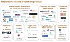 加密货币吸金效应：如何在变化莫测的市场中把
