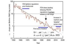 加密货币与数字货币的深度对比：哪个更适合你