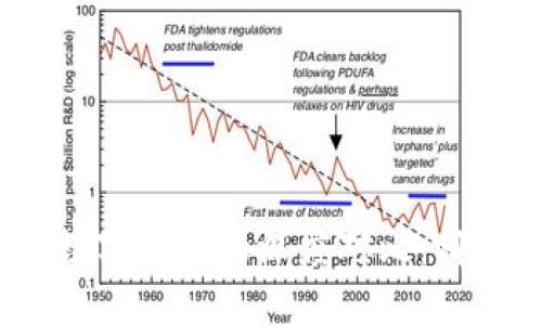加密货币与数字货币的深度对比：哪个更适合你？