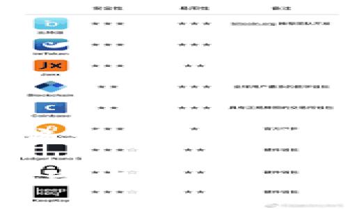 提示：这是一个关于加密货币诈骗新手段的概述。以下是相关内容及问题讨论。

加密货币诈骗新手段：识别、预防与应对
