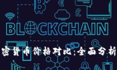 比特币与加密货币价格对比：全面分析与未来趋