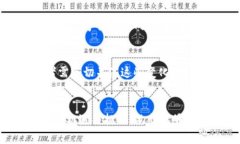   央行最新加密货币动态与市场分析 /  guanjianci