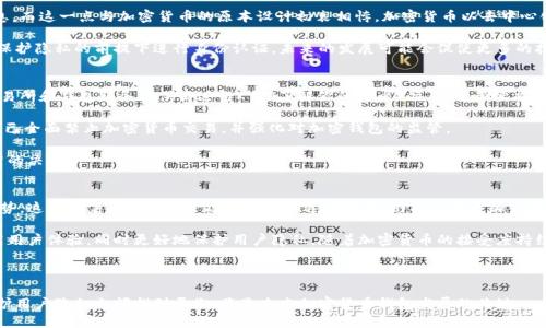   加密货币钱包实名：安全存储与合规的重要性 / 

 guanjianci 加密货币, 钱包, 实名验证, 安全存储 /guanjianci 

引言
近年来，加密货币市场迅速崛起，成为全球投资者关注的焦点。随着越来越多的人开始接受和投资加密货币，问世的各种加密货币钱包应运而生。然而，随着这些钱包的普及，骗局和非法活动也逐渐增多，导致了用户对钱包安全性和可信度的关注。在这一背景下，加密货币钱包的实名制度越来越被尔认为是一种保护用户资产和合规性的重要手段。

什么是加密货币钱包？
在深入了解加密货币钱包的实名制度之前，首先需要了解什么是加密货币钱包。加密货币钱包是用来存储、发送和接收数字货币的工具。它没有实体的形态，通常分为软件钱包和硬件钱包两种类型。

软件钱包又可分为桌面钱包、移动钱包和在线钱包。这些钱包的主要作用是存储用户的私钥，私钥是用户用来签署交易的关键。硬件钱包则是物理设备，它能提供更高的安全性，是许多投资者更为青睐的选择。

实名制的必要性
加密货币的匿名性既是其吸引人的一面，也是一把双刃剑。虽然可以保护用户的隐私，但也同样为洗钱、诈骗等犯罪活动提供了便利。因此，许多国家和地区开始推行加密货币钱包的实名制，目的是增强交易的透明度和可追溯性。

实名制的实施，能够有效减少非法活动的发生。用户在进行交易时，必须提供真实的信息，如身份证件、地址证明等，确保账户的合规性。因此，钱包服务提供商需要加强对用户身份的审核。

加密货币钱包实名的优势
1. 增强安全性：通过实名制，用户的信息和资金安全性得到提升。任何意图进行恶意活动的人都需要提供真实身份，降低了诈骗风险。

2. 提高合规性：合规性对于加密货币市场的发展至关重要。实现实名制后，交易和资产的追踪变得更加容易，有助于满足监管要求，从而推动行业的良性发展。

3. 保护用户权益：实名制能够在一定程度上保护用户的权益。当用户遭遇诈骗时，真实身份能够更好地追溯到嫌疑人。

加密货币钱包实名的实施挑战
尽管加密货币钱包实名制带来了诸多优势，但在实施过程中仍然面临不少挑战。

1. 用户隐私的担忧：许多用户对个人信息的泄露表示担忧，认为实名制可能侵犯个人隐私。如何在确保安全的同时保护用户隐私，是一个亟待解决的问题。

2. 技术门槛：实名认证需要一定的技术支持，例如使用区块链技术生成可信的身份记录。如何在技术上实现这一点，对许多钱包服务提供商来说是一大挑战。

3. 法律与合规风险：各国对加密货币的监管法律各异，这意味着在不同地区实施实名制需要遵循相应的法律法规，合规成本较高。

未来的加密货币钱包实名发展趋势
未来，加密货币钱包实名制的发展将呈现出以下几个趋势：

1. 全球化趋势：随着全球各地对加密货币的接受度逐渐提高，各国对实名制的监管政策也会逐步趋同，推动全球统一的实名制标准。

2. 技术创新：区块链技术的不断发展将为实名制提供技术支持，提升其安全性和便利性。例如，使用去中心化身份（DID）技术，可以在保护用户隐私的同时，实现身份的安全管理。

3. 用户教育：用户对实名制的认知与理解将逐步提高，从而减少对个人隐私的担忧，有助于更加顺利的实施实名制。

常见问题

问题一：加密货币钱包实名对普通用户意味着什么？
对于普通用户而言，加密货币钱包的实名制意味着在使用钱包时需要提供真实的身份信息，这将使用户在交易过程中面临更多的合规性要求。首先，用户需要提供身份证明，例如护照或驾照，并有可能需要提交住址证明。

然而，这也意味着用户在一定程度上能够享受更高的安全性和保护。由于实名制能够追踪到任何可疑活动，用户在遭遇诈骗时，也可以通过法律渠道寻求帮助。在一些条件下，用户的数据可能会被加密或保护，因此用户隐私得到了一定保障。

用户还可能面临成本增加的问题。在一些情况下，进行实名制认证可能需要支付一定的费用；此外，加密货币钱包的服务提供商也可能会在实名制实施后调整手续费。

问题二：如何选择适合自己的实名加密货币钱包？
在选择实名制加密货币钱包时，首先要考虑安全性。用户必须了解钱包服务提供商的安全保障措施，例如多重身份验证、冷存储等技术手段。

其次，用户应该查看钱包的使用体验和界面设计。一个易于操作且用户友好的界面能够让用户更轻松地完成交易和转账。用户也应查看应用程序的评价，选择具备良好口碑和用户反馈的钱包。

法律合规性同样重要，尤其是对于居住在不同国家的用户。用户需要确保所选择的钱包符合当地的法律法规。了解官网提供的合规信息，尤其是哪些个人信息需要提供，也是必要的。

此外，支持的加密货币种类也是用户应考虑的重要因素。虽然一些钱包支持广泛的货币选项，但如果用户只在使用某几种货币，集中选择适合的更具价值。

问题三：实名制会对加密货币交易的匿名性产生什么影响？
实名制的引入必然会对加密货币交易的匿名性产生影响。经过实名制认证的用户在交易平台上进行转账和支付时，都需要提供真实身份信息，而这一点与加密货币的原本设计初衷相悖。加密货币以去中心化和匿名性著称，实名制的产生一定程度上削弱了这一特质。

然而，应该强调的是，即便是在实名制环境中，加密交易仍然可以相对匿名。一些钱包可能会在合规性和安全性之间找到平衡点，帮助用户在保护隐私的前提下进行身份认证。未来的发展可能会促使更多的技术突破，开发出更先进的加密财务解决方案，实现金融隐私与合规性的双重满足。

问题四：各国对加密货币钱包实名制的监管政策有何不同？
各国对加密货币钱包实名制的监管政策差异显著。在欧美国家，政府对加密货币市场实行较为严格的监管政策。大多数国家要求加密货币交易所和钱包服务提供商进行KYC（了解你的客户）操作，强制要求用户提供身份验证文件。

相比之下，一些发展中国家相对较宽松，可能不会立即实施实名制政策，甚至部分地区会完全禁止加密货币的使用。例如，中国在2017年时就已全面禁止加密货币交易，并强化对加密钱包的监管。

用户在选择加密钱包时，应严重考虑所在国的监管政策，以免因政策限制而影响使用体验。了解当地政府对数字资产的态度，有助于做出理智的决策。

问题五：未来加密货币钱包实名制的发展趋势如何？
未来，加密货币钱包实名制将逐渐走向统一和全球化。随着加密货币行业的逐步成熟，全球范围内对加密资产监管标准的统一将成为一种趋势。这意味着各国的监管政策可能会逐步接轨，形成一个更加合理和可行的框架。

技术创新会是推动实名制发展的另一大动力。以区块链为基础的去中心化身份认证，可能替代传统的实名制流程，实现自动化身份验证，提高用户体验，同时更好地保护用户隐私。随着加密货币的接受度持续上升，用户的健康教育也将逐步深入，帮助实名制的意义与必要性。

总之，随着加密货币市场的持续发展，实名制会成为未来一个重要的趋势，推动合规性与安全性相结合，为用户提供更好的服务。

最后，总结而言，加密货币钱包实名化是一把双刃剑，它在提高交易安全性的同时，也引发了关于用户隐私的广泛讨论。如何在保障合规与保护用户隐私之间找到平衡，将是未来加密货币钱包发展的关键。