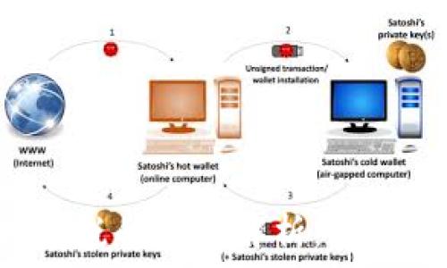  
加密货币交易增值税的全面解析：法律、税务及实务指南