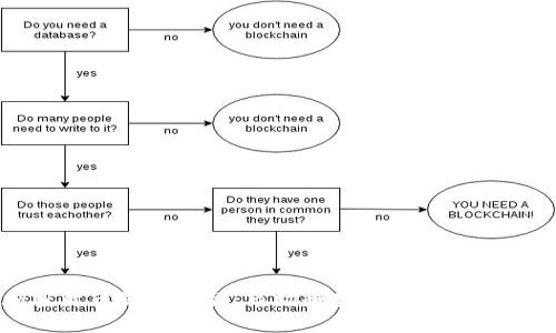 加密货币流入资金：市场趋势及投资机会解析