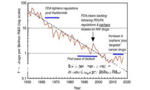 全球加密货币最新走势分析与预测