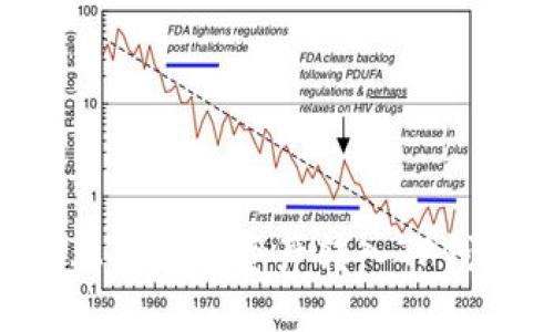 如何将火币上的数字资产转入TP钱包：详细指南