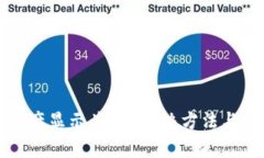 TP钱包资产显示为0的解决方法与原因解析