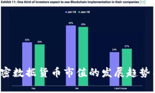 2023年加密数据货币市值的发展趋势与影响分析
