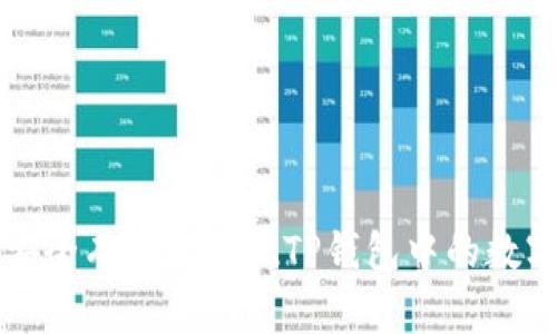 如何安全有效地提现TP钱包中的数字资产