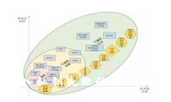 TP钱包导入私钥失败的原因及解决办法