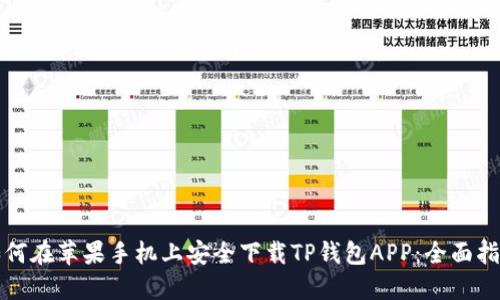 如何在苹果手机上安全下载TP钱包APP：全面指南