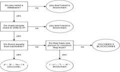 如何将数字资产从交易所提币到TP钱包的详细指南