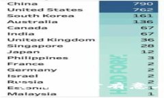    如何通过TP钱包购买合约地址的代币  /  guanji