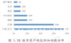 在近几年，由于数字货币的快速发展，越来越多
