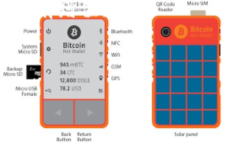 tiaotitpt是tp钱包的平台币吗？全面解读与分析/tiaoti
TP钱包, TPT, 平台币, 加密货币/guanjianci

在当今数字货币的快速发展中，大家常常会遇到各种各样的币种和平台。随着区块链技术的普及，越来越多的用户开始关注不同的加密资产，而TP钱包（TokenPocket）作为一个便捷的多链钱包，其平台币TPT也逐渐引起了投资者的关注。

本文将深入探讨TPT的本质，解答其是否为TP钱包的平台币，并且简要介绍TP钱包的功能、TPT的用途、市场前景，以及相关的投资策略。希望帮助用户更好地理解这一领域，从而做出明智的投资决策。

1. TP钱包简介
TP钱包（TokenPocket Wallet）是一款去中心化的数字资产管理工具，支持Ethereum、Bitcoin、TRON等多条公链的数字资产存储、管理及交易。TP钱包以其安全性、便捷性和多样化的功能而受到广大用户的喜爱。

在TP钱包中，用户可以轻松管理各种不同的加密货币，并可以实现快速转账和交易。功能包括DApp浏览、DeFi（去中心化金融）应用接入、NFT（非同质化代币）管理等，极大地方便了用户的日常使用。

2. TPT是平台币吗？
在于TP钱包相关的交易生态中，TPT被认为是TP钱包的原生代币。它的主要用途是作为TP钱包内部生态的激励和奖励机制。

因此，可以说TPT是TP钱包的平台币，它不仅在TP钱包的交易中充当手续费、交易对等角色，也为用户提供了额外的收益和激励。例如，用户在使用TP钱包的过程中，可能会获得TPT作为交易奖励，或是在参与某些活动时需要使用TPT进行兑换，这些都表明了TPT在TP钱包平台内的重要性。

3. TPT的用途与价值
TPT的主要用途包括但不限于：
ul
    listrong交易手续费减免：/strong使用TPT支付交易手续费，用户将享受一定的折扣或减免，降低使用成本。/li
    listrong参与生态活动：/strongTP钱包会定期开展各种活动，用户可以通过持有和使用TPT参与到这些活动中，获取奖励或其他福利。/li
    listrong投资与预期收益：/strong持有TPT也可以作为一种投资手段，其价值可能随着TP钱包在市场上的表现而上涨。/li
/ul

综上，TPT不仅仅是一种代币，更是TP钱包生态中的核心组成部分，对用户而言，它具有多重价值与用途。

4. TPT的市场分析与前景
在当前的加密市场中，TPT作为一种相对较新的代币，其市场表现受多方因素的影响，包括TP钱包的用户增长、市场整体环境、竞争对手的表现等。

近几年，随着去中心化金融（DeFi）和非同质化代币（NFT）的兴起，TP钱包由于其良好的用户体验与安全性，吸引了大量用户。在市场需求持续增长的背景下，TPT的价值未来可能有着很大的提升空间。

当然，要注意市场的波动性。投资者应该结合个人的市场判断、投资需求以及风险承受能力来决定是否购买和持有TPT。一般来说，长期看好的用户可以选择定投，而短期交易者则需关注市场动态和TPT的价格波动。

5. 持有TPT的风险与策略
持有TPT虽然有市场价值提升的潜力，但投资者也需要警惕相应的风险。风险主要体现在以下几个方面：

ul
    listrong市场风险：/strong加密市场波动较大，TPT价格可能因市场情绪变化而产生波动。/li
    listrong技术风险：/strongTP钱包的安全性虽然受到重视，但依然可能面临黑客攻击和故障等技术问题。/li
    listrong政策风险：/strong数字资产的监管政策日益严格，任何政策的突变可能对TPT的市场表现产生影响。/li
/ul

应对此类风险，建议投资者采取多样化的投资策略，并基于充分的市场研究做出理智决策。此外，投资者还可以通过持有优质资产、分散投资、设定止损等策略来降低风险。

6. 常见问题解答
在用户使用TP钱包或投资TPT的过程中，可能会有以下一些常见问题：

h4问题1：TPT如何获取？/h4
TPT的获取方式主要包括在TP钱包中完成特定的交易活动、参与平台活动以获得激励，或通过交易所直接购买等。

h4问题2：TPT的存储方式是什么？/h4
用户可以将TPT存储在TP钱包中，TP钱包提供安全的存储解决方案，用户也可以选择其他支持TPT的硬件钱包进行存储。

h4问题3：TPT的流通情况如何？/h4
TPT的流通情况依赖于TP钱包的用户基础和整体市场需求，投资者可通过各种交易所了解其流通情况。

h4问题4：TPT的涨跌因素有哪些？/h4
主要包括市场整体走势、TP钱包功能更新、用户活跃度等多种因素，这些都可能直接影响TPT的价格波动。

h4问题5：未来是否值得投资TPT？/h4
未来是否值得投资TPT取决于个人的风险偏好及市场分析。虽然短期波动可能较大，但长期看好TP钱包发展的人士可能会认为TPT具有增值潜力。

总之，投资需谨慎。在进行任何投资决策前，建议用户多方了解、研究市场，结合自身需求做出理性选择。

希望本文对大家了解TP钱包及TPT有所帮助，祝愿每位投资者都能在这一变化多端的数字资产时代中实现自己的投资目标。
