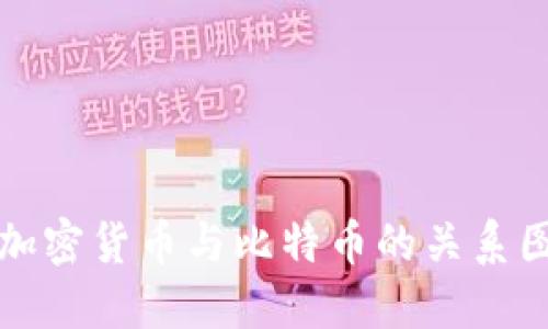 : 深入探讨加密货币与比特币的关系图与其影响力
