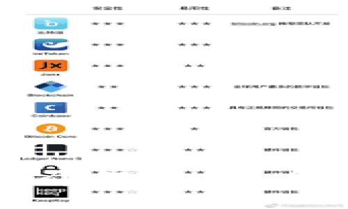 思考并且的:
pre
印度加密货币介绍：知名币种与市场状况