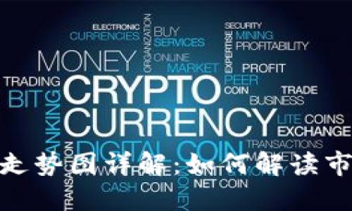 加密货币价格走势图详解：如何解读市场动态和趋势