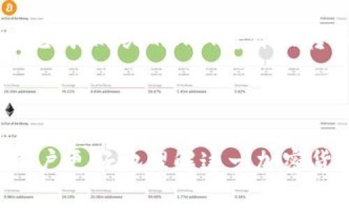   探索Solana（SOL）：快速、可扩展且低成本的加密货币 / 
 guanjianci Solana，加密货币，区块链，DeFi，NFT /guanjianci 

加密货币已经深刻影响了全球金融生态，为用户提供了一个与传统金融系统完全不同的替代选择。在众多的加密货币中，Solana（SOL）凭借其高性能、低交易费用和广泛的应用场景，吸引了大量投资者和开发者的关注。本文将深入探讨Solana的技术背景、发展历程、应用案例，以及其在DeFi和NFT领域中的重要地位。

一、Solana的技术背景
Solana是一个高性能的区块链平台，具有极高的吞吐量和可扩展性。它的设计目标是解决当前区块链技术的瓶颈，尤其是比特币和以太坊等早期区块链所面临的速度和成本问题。Solana通过创新的共识机制——“Proof of History（历史证明）”实现了其卓越的性能表现。

Proof of History是一种加密证明，允许网络节点在区块链中提前生成时间戳，有效提高了交易的验证速度。这一机制结合了其他的共识算法，使得Solana能够处理每秒超过65,000笔交易，并且保持低于1美元的交易费用。这样的性能使其在去中心化金融（DeFi）和非同质化代币（NFT）领域取得了广泛的应用。

二、Solana的发展历程
Solana的创始人Anatoly Yakovenko于2017年提出了这一项目，经过数年的研发和测试，Solana在2020年正式推出。在其发展历程中，Solana不仅吸引了来自全球的投资者，还获得了包括Multicoin Capital等多家投资机构的支持。

2021年，Solana迎来了蓬勃发展的一年，多个DeFi项目和NFT市场相继上线，展现了Solana平台的强大能力。同时，其网络的安全性和去中心化程度也在不断提升。Solana生态系统的不断扩展也为其后续的应用和发展奠定了基础。

三、Solana的应用案例
Solana的设计目标是支持多种应用，包括去中心化交易所、借贷平台、NFT市场等等。以下是几个与Solana密切相关的成功应用案例。

h41. Serum/h4
Serum是一个基于Solana的去中心化交易所（DEX），旨在实现快速低成本的交易。通过结合Solana高吞吐量的优势，Serum能够为用户提供几乎即时的交易体验，同时保持低交易费用，这一特性大大增强了用户体验。

h42. Raydium/h4
Raydium是Solana上的一个流动性提供平台，允许用户在其基础上进行交易、借贷和流动性挖掘。Raydium的成功在于其快速的交易和较低的手续费，吸引了大量用户参与其中。

h43. Solanart/h4
Solanart是基于Solana的一个NFT市场，提供了一个用户友好的环境，使用户能够方便地创建、购买和出售NFT。Solanart的流行显示了Solana在NFT领域的潜力，并为艺术家和创作者提供了新的机会。

四、Solana在DeFi领域的地位
去中心化金融是Solana的重要应用场景之一，其高性能和低成本的优势使得其成为DeFi项目的热门选择。Solana所支持的DeFi项目通常拥有更高的流动性和更低的交易费用，这对于用户而言是极具吸引力的。

Solana的DeFi生态系统中，多个流行项目如Sabre和Marinade已经启航，分别用于资产管理和收益聚合。这些项目的成功不仅展示了Solana平台的技术能力，也反映了用户对低成本、高效率交易的需求。

五、Solana与NFT的结合
非同质化代币（NFT）作为近年来炙手可热的数字资产，尤其是艺术、音乐和娱乐行业的应用不断扩展。Solana通过提供快速的交易和低成本的铸造服务，使得NFT的创建和交易变得更加容易。

Solana上的NFT平台如Solanart、Magic Eden等已经吸引了大量艺术家和收藏家。它们允许用户以低成本快速铸造和交易NFT，极大提高了NFT市场的参与度，并促进了创作者经济的发展。

六、面临的挑战与未来展望
尽管Solana在技术上具有明显的优势，市场表现也相对优秀，但其仍面临一些挑战。首先，作为相对新的网络，Solana需要应对安全性和去中心化的问题。其次，随着用户和交易数量的增加，网络的拥堵问题也可能再次出现。

展望未来，Solana有潜力在更多领域拓展，包括大数据、物联网等。随着技术的不断成熟，其生态系统将继续扩大，吸引更多开发者和用户加入。

七、相关问题

h4问题一：Solana如何与以太坊竞争？/h4
以太坊作为最早的智能合约平台，已经积累了庞大的用户基础和生态系统。然而，由于其网络拥堵和高交易费用的问题，许多项目开始寻找更高效的替代方案。Solana以其高性能和低成本的特点，成为了极具吸引力的选择。

Solana和以太坊的最大区别在于其设计理念和技术架构。Solana通过引入Proof of History机制，极大提升了网络的吞吐量，同时保持较低的确认时间和费用。这种优势使得Solana能够吸引到越来越多的开发者和用户。

此外，随着Layer 2解决方案在以太坊上的发展，Solana仍需保持自身的技术优势，以便在长远发展中占据一席之地。若能不断其网络性能并增强其安全性，Solana将在未来激烈的市场竞争中脱颖而出。

h4问题二：Solana的安全性如何保障？/h4
安全性是每个区块链网络面临的重要问题，Solana也不例外。为了保障网络的安全性，Solana采用了多种安全机制。例如，该网络应用了历史证明（Proof of History）这一独特共识算法，通过生成时间戳以防止双重支付和欺诈行为。

同时，Solana还通过其分布式网络确保没有单一点的故障，降低被攻击的风险。此外，Solana社区定期进行网络协议的老化和升级，以应对新出现的安全挑战。

不过，随着用户和交易量的增长，网络的攻击面也会增加。因此，定期的安全性审计和社区的参与监督将成为Solana未来保障网络安全的重要方式。

h4问题三：Solana的生态系统如何建设？/h4
Solana的生态系统发展得益于强大的社区支持和活跃的开发者参与。为了促进生态系统建设，Solana基金会积极推动国产开发者和项目，通过资助和资源共享来支持新项目的成长。

此外，Solana还举办各种黑客松、开发者大会等活动，鼓励开发者在其平台上创建和发布项目。这种多方位的支持能够吸引越来越多的项目开发集中在Solana生态中，从而形成一个良性循环。

未来，随着更多的项目在Solana生态内成长，该网络将不断推动去中心化金融和NFT领域的边界，并吸引更多的用户参与其中。

h4问题四：投资Solana需要注意哪些风险？/h4
投资加密货币本身存在着高度的不确定性，Solana作为一个相对新的项目，自然也存在特有的风险。首先，技术上的风险。例如，在网络安全性、技术故障等方面，任何问题都可能影响用户的资产安全。

其次，市场波动风险。加密货币市场经常出现大幅波动，投资Solana也不能排除这一情况。对于普通投资者而言，在进行投资前，必须了解市场的波动性，并设置合理的投资策略以应对风险。

最后，政策风险随着全球各国对加密货币的监管政策不断变化，投资者需密切关注这些政策变化可能对Solana生态造成的影响。

h4问题五：如何在Solana上进行NFT交易？/h4
在Solana上进行NFT交易相对简单，用户只需创建一个钱包并购买SOL代币以支付交易费用。用户可以通过连接到支持Solana的NFT市场（如Solanart、Magic Eden等）进行操作。

首先，用户需要下载一个支持Solana的数字钱包，如Phantom或Sollet。创建钱包后，用户可以通过交易所购买SOL代币并转入钱包。

随后，用户可以在选择的NFT市场浏览和搜索感兴趣的NFT，并通过点击购买按钮进行交易。在交易过程中，用户需确认付款和交易费用，一旦交易完成，购买的NFT将自动转入用户的数字钱包中，完成交易。

通过这种简单的流程，用户可以轻松参与Solana上的NFT交易，实现其数字资产的管理和投资。

总结来说，Solana作为一种高性能的区块链平台，在DeFi和NFT领域具有广泛的应用和发展潜力。本文对Solana进行了全面的介绍，期望能帮助用户更好地理解这一加密货币及其生态系统的动态与潜力。