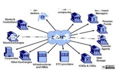   深入探讨加密货币：未来的金融革命还是泡沫？