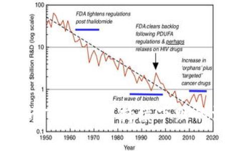 加密货币市场为何持续下跌的深度解析