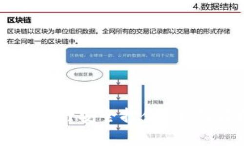 如何通过TP钱包进行安全打金？全面解析与实操指南