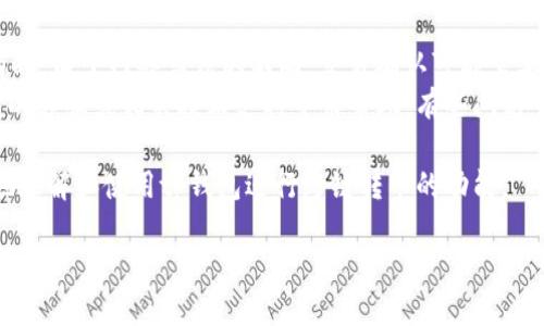 tiaotitp钱包如何跨链转币视频教程/tiaoti
tp钱包, 跨链转币, 加密货币, 钱包教程/guanjianci

在这个数字化、高度互联的时代，加密货币的流行使得越来越多的人开始接触并使用各种加密货币钱包。在众多钱包中，tp钱包因其易用性和安全性，受到许多用户的欢迎。然而，很多新手用户对于如何在tp钱包中跨链转币仍然感到迷茫。本文将详细介绍tp钱包的跨链转币功能，并提供一个视频教程，帮助用户轻松掌握这一操作。

strong一、tp钱包简介/strong
tp钱包（Trust Wallet）是一款由Binance团队推出的去中心化数字资产钱包，支持多种加密货币和代币的存储与管理。凭借其用户友好的界面、强大的安全性及多链支持，tp钱包吸引了大量用户。因此，了解如何在tp钱包中安全、快捷地进行跨链转币操作是相当重要的。

strong二、跨链转币的意义/strong
跨链转币是指将一种加密货币或代币从一个区块链网络转移到另一个区块链网络。例如，从以太坊转移到Binance Smart Chain（BSC）。这一操作的意义在于，可以让用户在不同的区块链上享受特定资产的流动性和功能，例如在某些DeFi项目中获得更高的收益。由于各个区块链之间的独立性，跨链转币的操作在技术上需要额外的步骤，了解这些步骤对于tp钱包用户而言是相当必要的。

strong三、tp钱包跨链转币步骤/strong
为了帮助读者更好地理解tp钱包的跨链转币功能，我们将分步骤深入解析。在此之前，建议用户在开始操作前确保已经备份了钱包，并对自己要转移的资产有清晰的了解。

步骤一：下载与安装tp钱包
首先，用户需要下载并安装tp钱包。可以从官方网站或者应用商店搜索并下载。同时，确保下载的是官方版本，以免受到恶意软件的侵害。

步骤二：创建或导入钱包
安装完成后，首次打开tp钱包时会提示用户创建新钱包或导入已有钱包。如果您是新用户，请选择“创建新钱包”，并按照提示完成助记词的设置。对于已有用户，可以选择“导入”，根据提示输入助记词。

步骤三：选择要跨链转移的资产
在钱包主页，用户可以看到自己所有的资产。选择要进行跨链转移的加密货币，例如以太坊（ETH）。需要注意的是，某些代币可能不支持跨链转移，确保您选择的资产为可跨链转移资产。

步骤四：选择目标链与目标地址
在选择了要转移的资产后，用户需选择目标链，比如Binance Smart Chain。然后输入目标地址。这一部分对于用户而言非常重要，确保目标链和地址的正确性，以免造成资产丢失。

步骤五：确认交易并支付手续费
完成上述步骤后，用户需要确认交易信息，并支付相应的手续费。手续费会根据当前网络拥堵情况有所不同，因此用户需提前准备一定的网络费用。确认无误后，点击“确认”即可完成跨链转币操作。

步骤六：查看转移历史
交易成功后，用户可以在钱包中查看转账记录。通常情况下，转账可能需要一定时间，具体视目标链的确认情况而定，请耐心等待。

为了让用户对上述步骤有更深入的理解，我们也准备了相应的视频教程。在视频中，我们将逐步展示每一个操作步骤，帮助用户更直观地理解跨链转币的过程。

视频教程链接
请访问我们的视频链接 [插入视频链接]，收看详细的操作步骤和说明。

接下来，我们将针对用户在使用tp钱包进行跨链转币时可能会遇到的一些常见问题进行详细解析。

问题一：跨链转币安全吗？
安全性是用户选择加密钱包时的重要考虑因素。tp钱包作为去中心化的钱包，其安全性主要取决于用户自身的操作和管理。与中心化交易所不同，tp钱包并不存储用户的私钥，而是将其保存在用户的设备中。这意味着用户有绝对的控制权，但同时也需要承担相应的责任。
在进行跨链转币时，用户需要特别注意输入的目标地址。如果输入错误，资产可能会永久丢失。因此，推荐用户在进行跨链操作之前，仔细检查所有信息。此外，用户还可以选择将资金分批转移，以降低风险。如果是在不熟悉的网络上进行转移，建议先进行小额测试转账，以检验交易的可行性。

问题二：tp钱包是否支持所有代币的跨链转移？
不幸的是，tp钱包并不支持所有代币的跨链转移。每种资产的跨链能力取决于其背后的区块链技术。一般来说，常见的主流加密货币，如比特币（BTC）和以太坊（ETH）在多个链之间的转移较为常见，而小型或不知名的代币可能并不支持这种功能。用户在进行转账前，建议查询相关信息。
可以在tp钱包官方文档或社区论坛中搜索支持的代币列表。此外，社区的反馈也可以帮助用户判断某些代币是否值得转移。对于不支持跨链转移的代币，用户需要考虑其他的转账方法或者直接在相应的网络上进行兑换。

问题三：如何确保跨链转移后资产的成功到达？
跨链转移的成功与否往往取决于区块链网络的确认速度和负载情况。用户可以通过在tp钱包中查看交易记录来确认资产是否成功到达目标地址。大多数交易会在区块链上生成交易哈希，用户可以复制该哈希，并在相应区块链的区块浏览器中查询交易状态。
如果交易未能成功，用户应首先检查网络状况。例如，某些网络在交易高峰期可能会出现拥堵，这会导致交易确认延迟。此外，用户需确保其目标地址正确无误，这一点非常关键。一旦发出交易，就无法更改目标地址。因此，建议用户在转账前多进行检查，高度重视这一安全环节。

问题四：跨链转币的手续费是多少？
手续费是用户在进行跨链转币操作时必须支付的成本，具体费用因网络和转移的资产种类而异。在大多数情况下，跨链转币的手续费相对较高，因为不仅需要支付发送链的交易费用，还可能需要支付接收链的费用。用户在进行转账时需考虑这一点，也可以在交易前咨询相关费用。
为了减少手续费成本，用户可以选择在网络拥堵时段以外进行转账，当网络费用较低时进行转账。此外，部分代币还可能推出特定的费率或活动，因此用户需保持对市场的关注。

问题五：如何解决跨链转币时遇到的问题？
跨链转币过程中，有时用户可能会遇到延迟、资产未到账等问题。此时，首先应通过交易哈希在区块链上查询交易状态，以确认是否成功。如果显示未确认，用户需耐心等待。有时，由于网络算法的不同，交易确认可能需要几分钟到数小时不等。
如果交易已显示为成功，但在tp钱包中仍未到账，用户应确认目标地址是否正确，同时检查目标链的区块链浏览器以获取相关信息。如果长时间没有到账，用户可以向tp钱包的客服或相关技术支持寻求帮助，有些问题可能需要通过官方渠道进行处理。

总结而言，tp钱包的跨链转币功能为用户提供了便捷的资产管理方式，然而在操作过程中，我们仍需保持警惕，确保安全，减少风险。希望本文及视频教程能够帮助用户更好地理解和使用tp钱包进行跨链转币的功能。

在加密货币的世界中，随着技术的发展与更新，持续学习与适应是每位使用者必须具备的能力。希望您能在tp钱包的使用中越来越自信，享受这一数字资产时代的便利与乐趣。