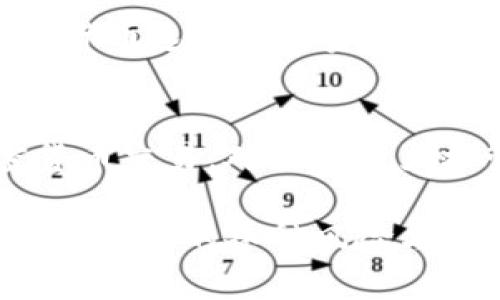  加密货币圈首富：财富背后的秘密与未来展望 / 
 guanjianci 加密货币, 财富, 首富, 区块链 /guanjianci 

在当今这个瞬息万变的金融市场中，加密货币已经成为一个备受瞩目的投资领域。越来越多的人投入到这个充满机遇和挑战的世界中，而在这些投资者之中，有一位或几位杰出的人物，他们因其在加密货币领域的智慧与运气，成为了加密货币圈的首富。那么，加密货币圈的首富究竟是谁？他们的财富背后又隐藏着怎样的秘密？本文将为你揭开这一神秘的面纱，并对未来的趋势进行深入分析。

一、加密货币圈首富的定义
加密货币圈首富通常是指那些在加密货币投资、交易或相关技术领域取得巨大成功的人。他们可能是操作特定加密货币的交易者，或是创办了一家成功的区块链公司，在这个领域获得极高收入的企业家。首富的身份不仅仅取决于他们持有的资产净值，还包括他们在行业内的影响力、专业知识和对市场的判断能力。

二、当今加密货币圈的财富赢家
在加密货币圈，许多富豪的财富主要来自于比特币、以太坊等主流加密货币的投资与交易。以比特币的创始人中本聪为例，尽管真实身份至今是个谜，但他创造的比特币在市值上已经跻身全球顶尖数字资产之一，其背后的财富之巨难以估量。此外，像以太坊的创始人Vitalik Buterin及多位山寨币的创始人们，他们以大胆的创新和风险投资赢得了令人羡慕的财富，也成为了加密货币圈的重要人物。

三、财富背后的秘密
加密货币首富的成功并不是偶然，他们拥有一些共同的特征和成功因素。首先，强大的市场洞察力是必不可少的。在波动剧烈的加密货币市场中，快速而准确的判断能带来巨大的利润。其次，抗压能力与风险管理也是成功的重要因素。加密货币市场的变化无常，很多时候风险与收益成正比。成功的投资者总能妥善控制风险，并在危机中寻找机会。此外，与那些技术背景深厚的人合作，也是他们能够成功的一个关键因素。

四、加密货币市场的未来趋势
随着全球对数字资产认可度的提高，加密货币市场正在经历巨大的变革。越来越多的传统金融机构开始进入加密货币领域，展现出对这一新兴市场的认可。未来，随着法规的不断完善和技术的进步，资产的流动性和透明度将进一步提升。尤其是在智能合约和DeFi（去中心化金融）等技术的发展下，普通投资者也能够轻松参与到这一崭新的金融生态中。

五、相关问题讨论
在了解加密货币圈首富及其财富的背后，我们也需要思考一些相关问题。在此，我们针对以下五个问题进行深入探讨：

1. 加密货币的投资风险有哪些？
在加密货币投资中，风险无处不在。首先是市场波动性风险，许多加密货币的价格波动幅度极大，可能在短时间内大幅上涨或下跌。其次是技术风险，交易平台和数字钱包的安全性向来是投资者担忧的重点，任何一次技术漏洞或黑客攻击都可能导致巨额损失。最后，非理性恐慌和贪婪的心理影响也会对投资决策产生不良影响，因此投资者必须学会控制情绪，制定合理的投资策略。

2. 如何选择适合自己的加密货币？
选择适合的加密货币作为投资，需要根据个人的风险承担能力、市场了解程度和投资目标进行决策。投资者可以结合项目的白皮书、团队背景、发展潜力等多方面信息来进行初步筛选。同时，关注加密货币的社区活跃度和技术更新频率也是选择的重要参考。此外，投资者还应警惕市场上的“空气币”，避免盲目跟风投资。

3. 加密货币的价格是如何形成的？
加密货币的价格形成机制主要由供需关系驱动。在市场中，一方面是投资者的需求和购买意愿，另一方面是矿工的挖矿收益和持有者的抛售意愿。大量投资者的涌入会推动价格上涨，而抛售则可能导致价格下跌。此外，市场消息、政策因素和行业动态也会对价格产生影响，特别是在市场情绪高涨或恐慌时，价格波动会更加剧烈。

4. 加密货币如何影响传统金融市场？
加密货币的兴起对传统金融市场带来了深远的影响。其一，加密货币的去中心化特征打破了传统金融机构的垄断地位，提供了更为自由的交易环境。其二，越来越多的传统投资者和机构开始重视加密货币这一新的资产类别，推动其进一步合法化和合规化。其三，加密货币的技术创新推动了传统金融业的数字化转型，使得金融服务得到更高效、便捷的提升。

5. 加密货币的法律法规现状如何？
虽然加密货币在全球范围内迅速发展，但其法律地位仍然存在争议。不同国家对加密货币的监管态度各异，有的国家积极拥抱，推动立法和行业标准化，如美国和新加坡；而有些国家则选择禁止加密货币交易，对其进行严格管控。未来，随着市场规模的扩大和行业成熟，法律监管必然会逐步规范，这对投资者的保护将起到积极的作用。

总的来说，加密货币圈的首富不仅是财富的象征，更是市场变化的观察者和参与者。他们的成功经验为许多投资者提供了借鉴，同时也提醒人们在追求财富的同时，要时刻保持警惕，理性投资，以应对市场中的各种风险与挑战。