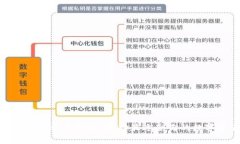 we3钱包和TP的比较与分析：选择最适合你的数字资