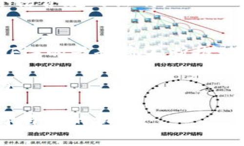 在国内做加密货币交易：必知的法规、平台选择与投资策略

加密货币, 交易所, 投资策略, 法规/guanjianci

随着加密货币市场的迅速发展，越来越多的投资者开始关注和参与加密货币交易。在中国，尽管政府对加密货币的监管政策相对严格，但仍有不少投资者利用这里的机会进行交易和投资。本文将深入探讨在国内做加密货币交易时需要了解的几个方面，包括法规解读、平台选择、投资策略及风险管理等，并针对相关问题进行详细解析。

1. 中国的加密货币监管法规
在进行加密货币交易之前，了解中国的监管环境至关重要。2013年，中国人民银行首次对比特币的价格进行了声明，明确表示比特币不具备法定货币的地位。2017年，中国政府对ICO（首次代币发行）和加密货币交易所进行了全面整治，关闭了国内的ICO项目，并要求交易所停止运营。

虽然监管政策严格，但这并不意味着加密货币在中国完全被禁止。许多投资者仍然通过境外交易所以及OTC（场外交易）方式进行投资。而且，国家层面也在逐步摸索区块链技术的发展与应用，为未来的数字货币监管和交易提供了可能性的方向。

2. 选择合适的交易平台
在选择加密货币交易平台时，投资者应考虑以下几个方面：平台的安全性、流动性、手续费、用户体验和支持的币种等。由于国内法律的限制，许多交易所已经转移到境外，投资者在选择时需要确认其是否合法且受监管。

一些知名的交易所如币安、火币网等，虽然总部设在海外，但其仍然受到广泛的信任与使用。而在选择OTC平台时，确保平台的信誉尤为重要，建议通过长期使用的朋友推荐或查阅相关的客户评价以避免上当受骗。

3. 投资策略与风险管理
在加密货币市场时刻变化的环境中，拥有良好的投资策略和风险管理意识是成功的关键。短期交易策略通常要求投资者能够迅速判断市场动向，使用技术分析工具，如K线图、MACD、RSI等，来捕捉价格波动。而中长期投资则适合保持持久的耐心和对项目本身的深入分析。

此外，加密货币市场波动较大，投资者应设定止损和止盈点，以降低潜在损失。分散投资也是降低风险的一种有效方法，在不同币种之间分配投资可以有效规避个别币种波动带来的损失。

4. 常见问题解析
除了上述内容，投资者在进行加密货币交易时常常会有一些疑问。以下是针对五个常见问题的详细解析。

问题一：我国对加密货币的政策将来会如何发展？
关于我国对加密货币政策的未来发展，有许多投机与观察。根据之前的发展历程，我们可以看到，政府对于加密货币采取了一定的监管措施，旨在保护投资者利益和维护金融安全。

未来的政策可能会朝向更加开放和包容的方向发展。国家也在积极探索数字货币的相关研究，例如央行数字货币（CBDC）项目，这是一个潜在的发展方向，能够为加密货币提供一定的合法性与标准化。

问题二：加密货币交易的安全风险有哪些？
安全风险是任何交易平台都无法忽视的。对于加密货币投资者而言，最常见的风险主要包括平台被黑客攻击、资金丢失以及诈骗等。使用二次验证、冷钱包存储等措施可以有效降低风险。

在平台选择时，查看是否有安全认证，以及历史上是否有过被攻击的记录同样重要。此外，投资者应对自己的账户密码进行妥善保护，避免因个别失误而导致资金损失。

问题三：如何选择合适的投资币种？
在当前市场上，各种加密货币层出不穷，投资者在选择时应仔细研究其背后的项目、技术、团队及市场需求。比特币和以太坊作为市场的龙头，较为安全，而小币种投资则需要更为谨慎。

可以通过查看项目白皮书、社区反馈、团队背景等信息进行综合评估。此外，市场动态和各类新闻也会对币种价格产生影响，及时关注行业动态同样至关重要。

问题四：加密货币投资的税收政策是怎样的？
关于加密货币的税收政策，我国目前尚未有正式的税收规定。在某些情况下，以购买和出售加密货币所获利润需缴纳个人所得税，但具体情况可能因各地区的政策不同而异。

投资者应关注当地税务部门的相关咨询，确保在进行加密货币交易时合法合规，以免日后面临不必要的麻烦。同时，妥善记录交易历史，方便在需要时作为合法合规的证明。

问题五：未来加密货币市场还有发展空间吗？
未来加密货币市场的发展空间依然存在，尤其是在区块链技术逐渐成熟和降低交易成本的环境下，行业有望迎来新的增长点。数字经济及去中心化金融（DeFi）的兴起将不断推动市场的发展。

然而，投资者还需面对市场的波动性与潜在风险，做好全面的市场分析与投资规划，保持警惕，提高自身的投资素养，才能在这个变化多端的市场中获得成功。

总结来说，尽管在中国进行加密货币交易面临诸多挑战与风险，但理性的投资态度、科学的选择与全面的知识储备将帮助投资者在这个新兴市场中找到属于自己的机遇。
