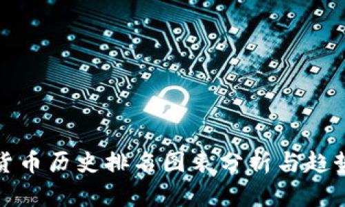 加密货币历史排名图表分析与趋势解读