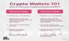 深入了解TP身份钱包：数字身份管理的未来