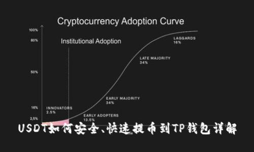 USDT如何安全、快速提币到TP钱包详解