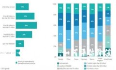 2023年加密货币牛市解读：如何评估价值与未来走